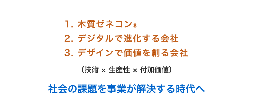 1.デザインする会社をめざす 2.木質ゼネコンをめざす 3.デジタルゼネコンをめざす