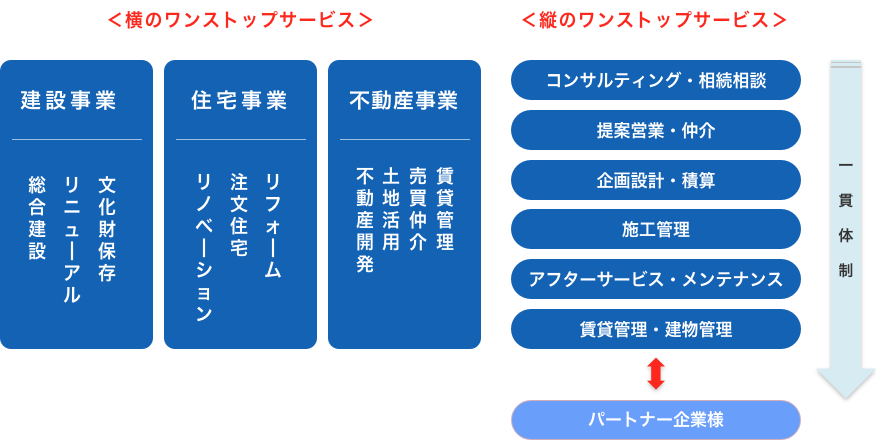 事業領域概念図
